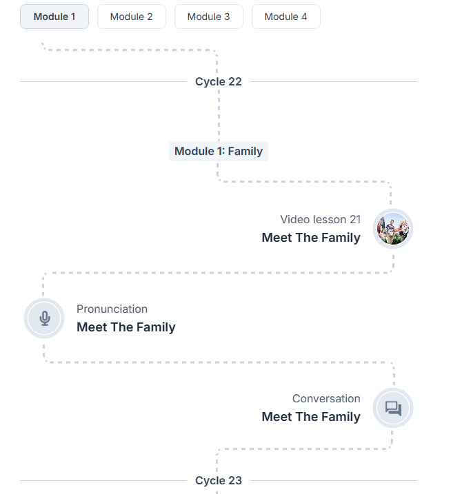 Help Center - Learning Path